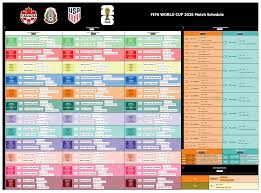 FIFA World Cup 2026 Full Overview